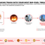 Honeywell Technology Helping To Produce Sustainable Aviation Fuel With Lower Cost And Waste