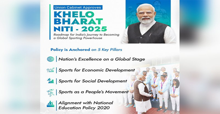 "Khelo Bharat Niti 2025" will reduce India's reliance on imports of sport goods: Report