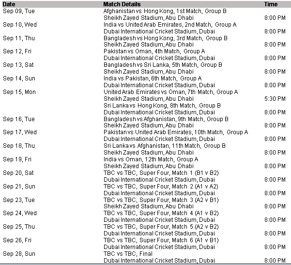 Asia Cup 2025: Know About Match Schedule