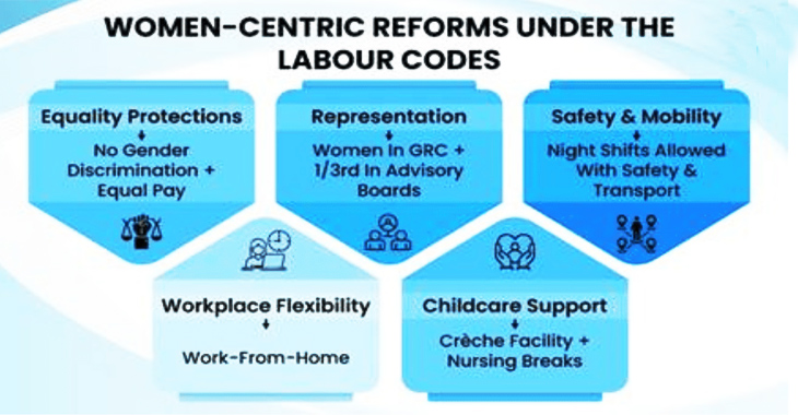New labour codes provides improved workplace maternity support