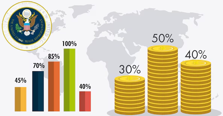 How 16 economies under USTR's investigation compare?