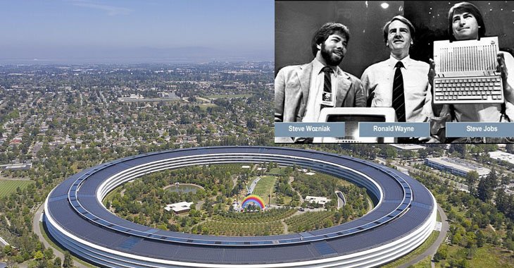 Apple Inc.